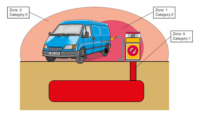 危險區域和分類.jpg 危險區域和分類.jpg