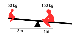 減速機中扭矩的重要性.gif 減速機中扭矩的重要性.gif