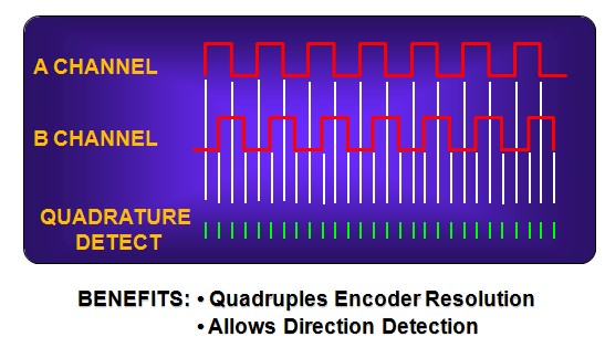 努力選擇合適的編碼器反饋 - 正交效應伺服電機反饋裝置 - 機電和驅動器部門 - Parker Hannifin Corporation