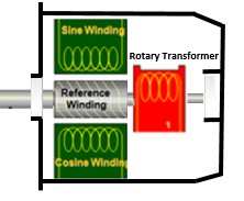 努力選擇合適的編碼器反饋 - 旋轉變壓器伺服電機反饋裝置 - 機電和驅動器部門 - Parker Hannifin Corporation