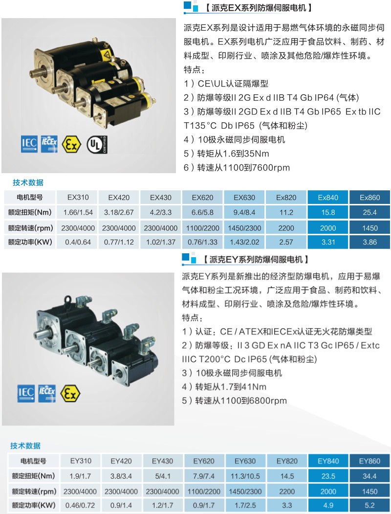 防爆伺服電機(jī)選型資料 防爆伺服電機(jī)選型資料