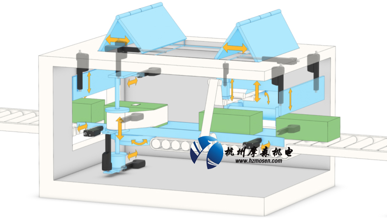 Thomson電動推桿自動化.jpg Thomson電動推桿自動化.jpg