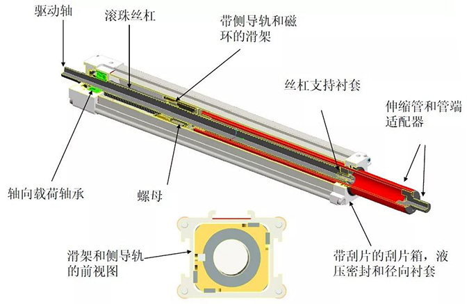 Thomson電動缸內部結構.jpg Thomson電動缸內部結構.jpg