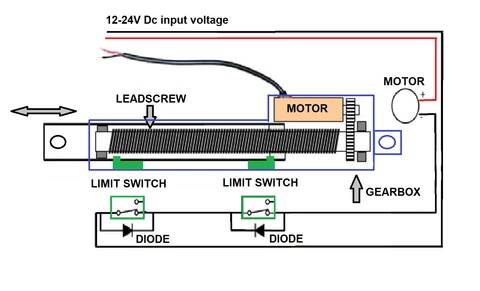 電動推桿限位開關(guān).jpg 電動推桿限位開關(guān).jpg