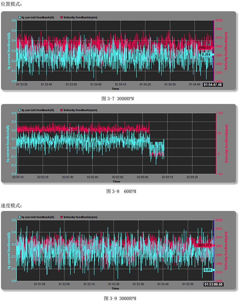 低溫伺服電機(jī)測試報告.jpg 低溫伺服電機(jī)測試報告.jpg