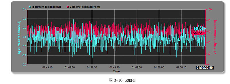低溫伺服電機(jī)測試報告.jpg 低溫伺服電機(jī)測試報告.jpg