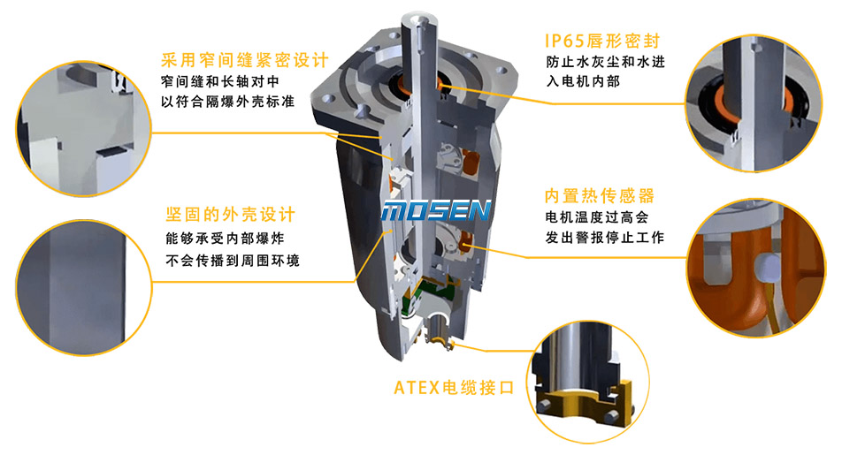 防爆伺服電機結構.jpg 防爆伺服電機結構.jpg